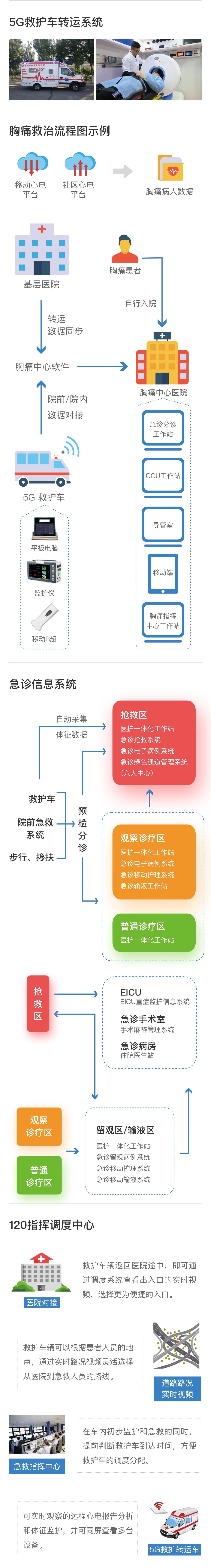 智慧急救